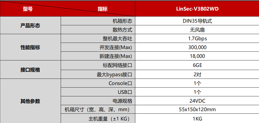 用户价值