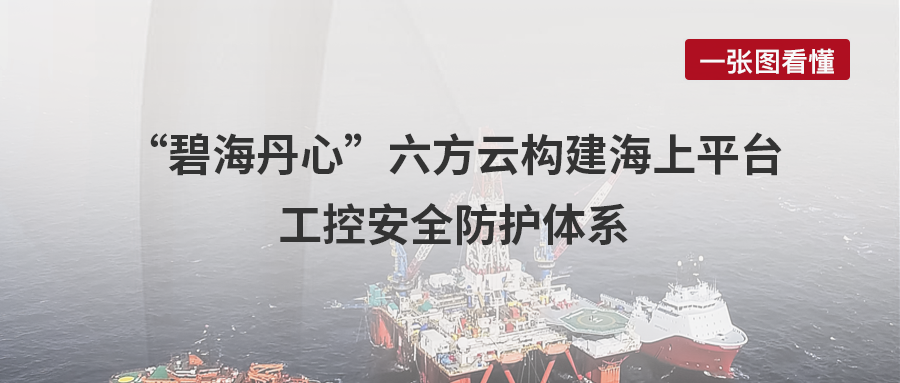 案例丨“碧海丹心”，六方云构建海上平台工控安全防护体系